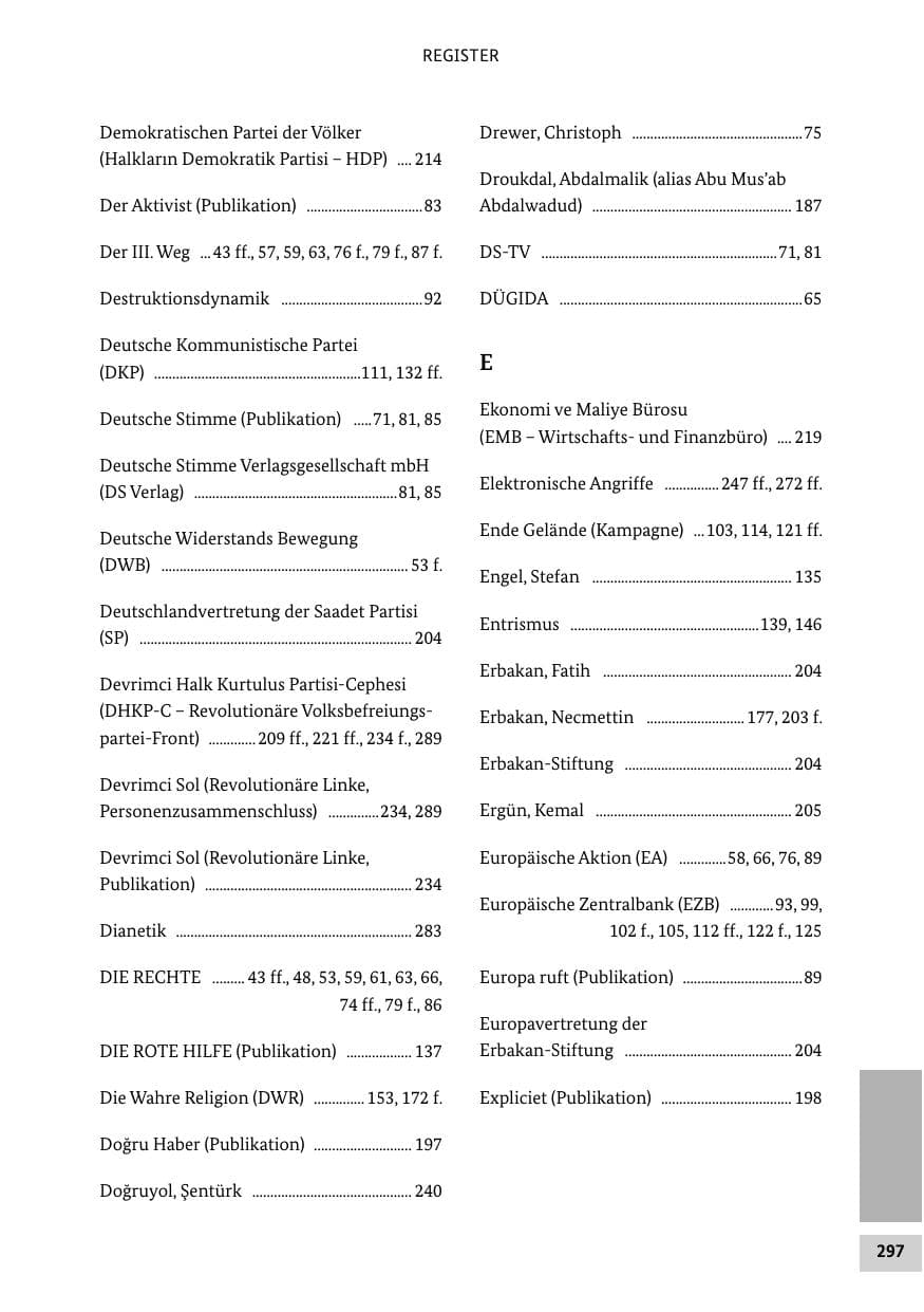Seite 296 des Verfassungsschutzbericht 2015 Bund