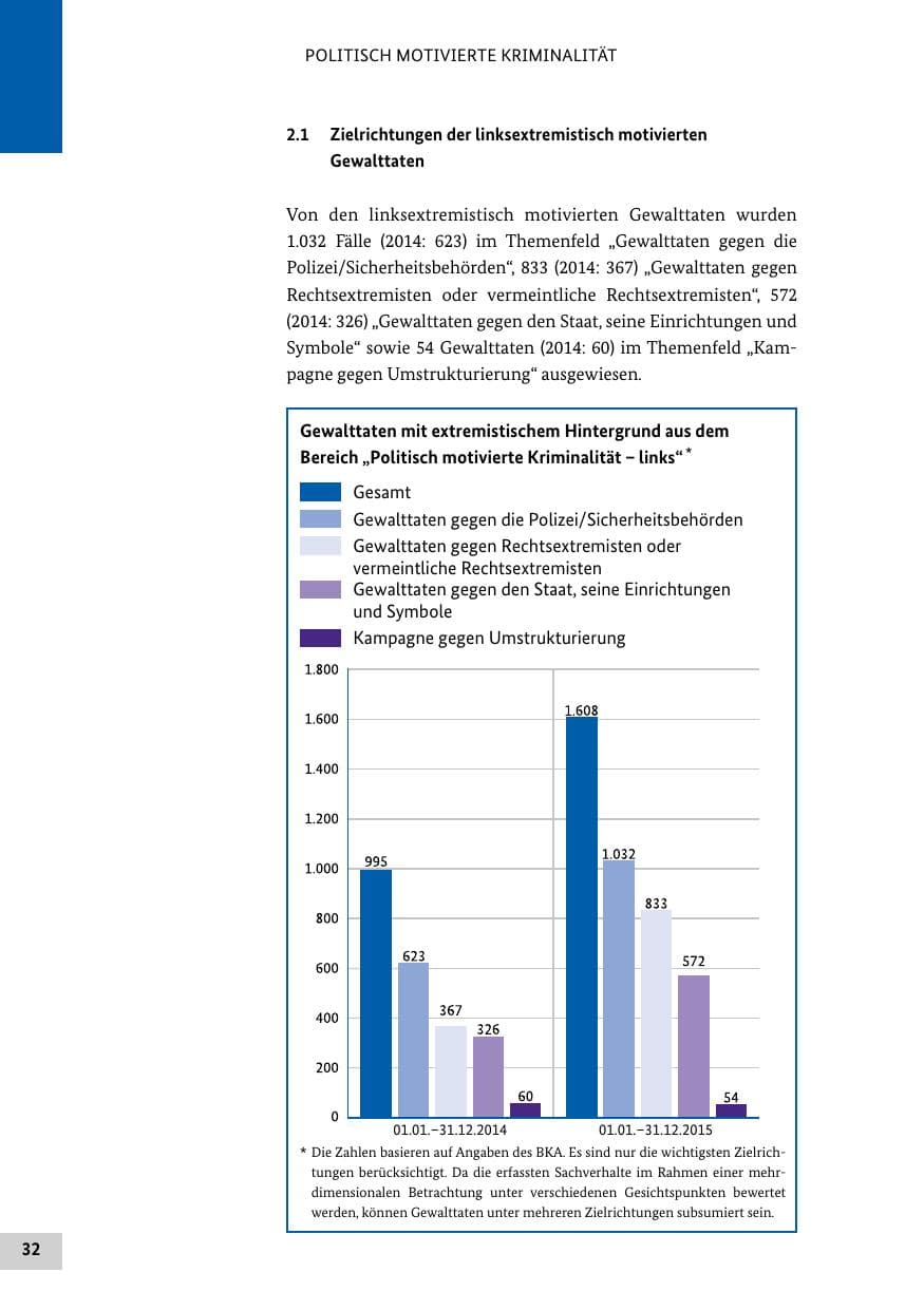 Seite 31 des Verfassungsschutzbericht 2015 Bund