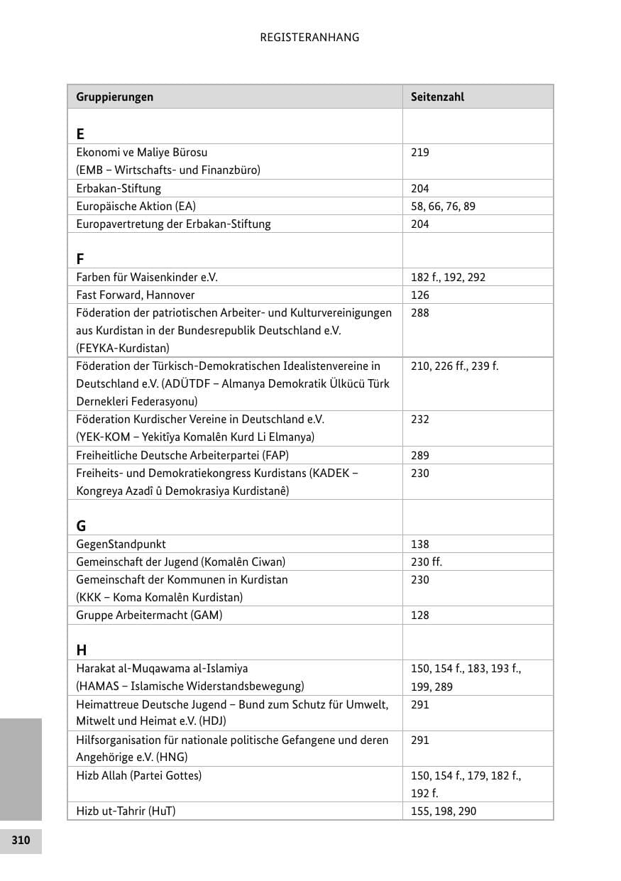 Seite 309 des Verfassungsschutzbericht 2015 Bund