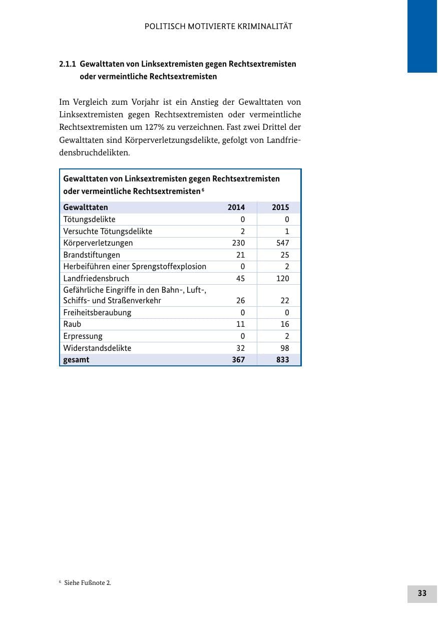 Seite 32 des Verfassungsschutzbericht 2015 Bund