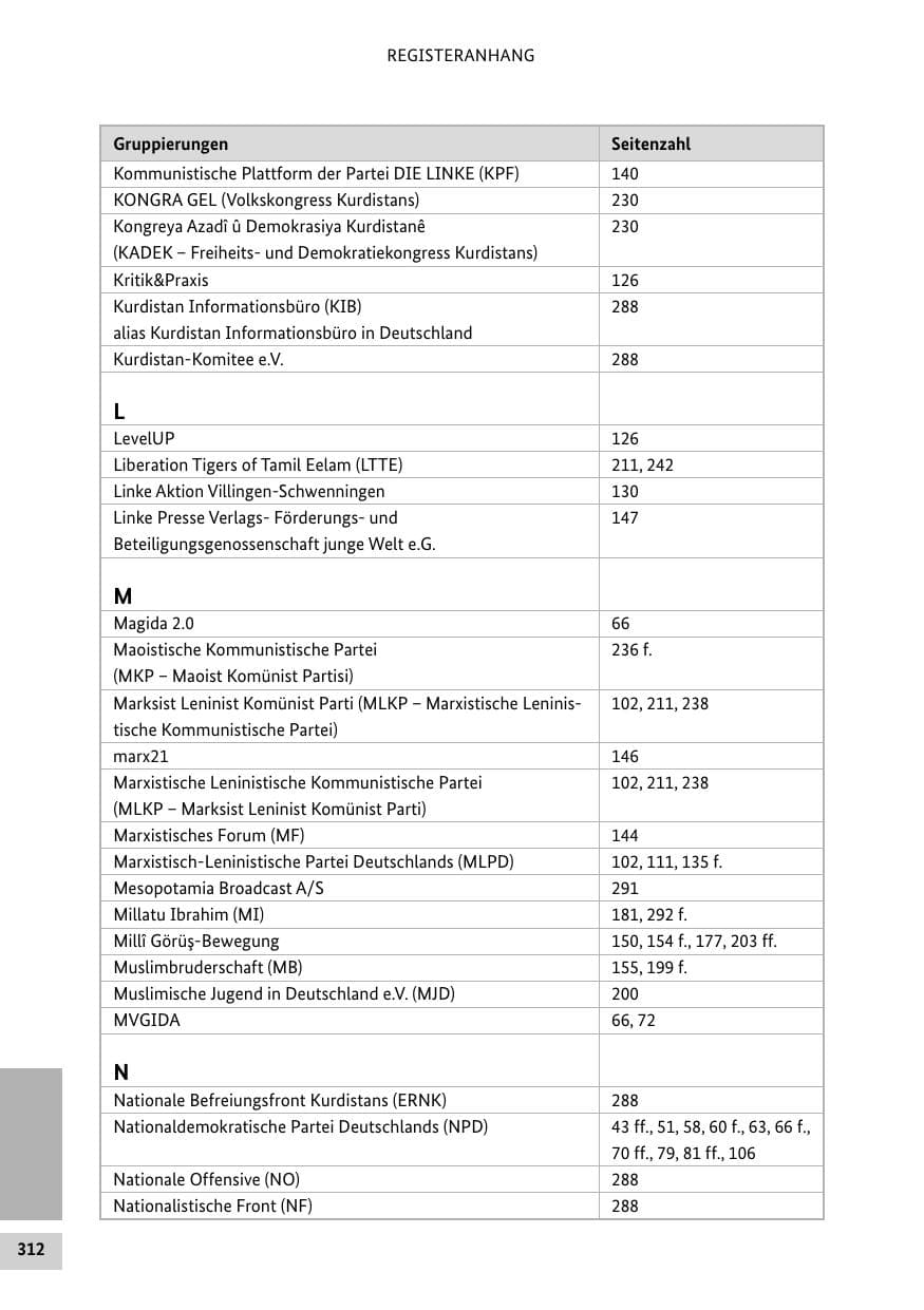 Seite 311 des Verfassungsschutzbericht 2015 Bund