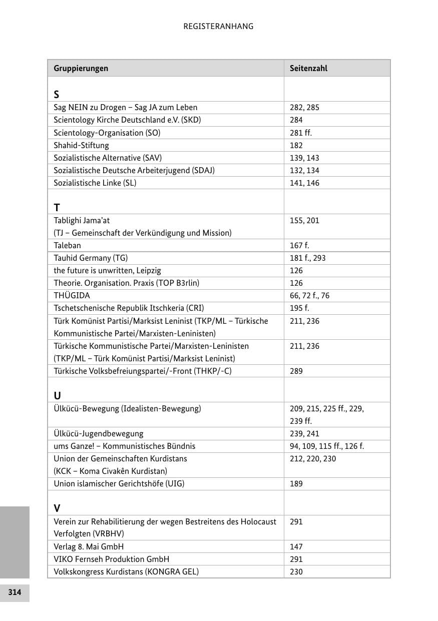 Seite 313 des Verfassungsschutzbericht 2015 Bund