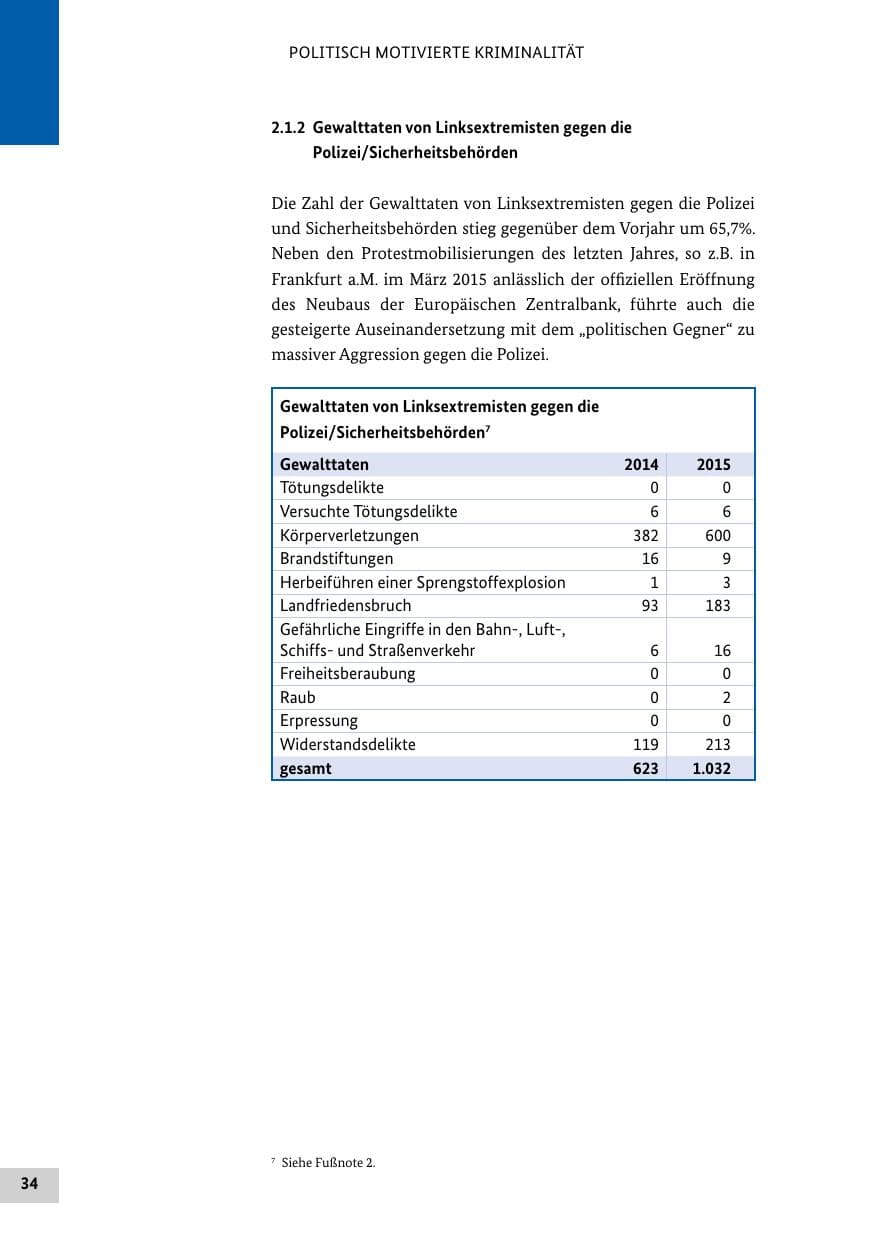 Seite 33 des Verfassungsschutzbericht 2015 Bund
