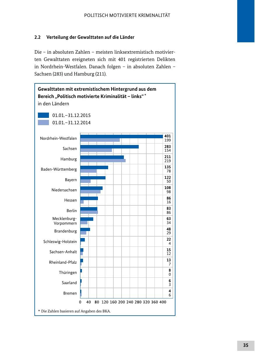 Seite 34 des Verfassungsschutzbericht 2015 Bund
