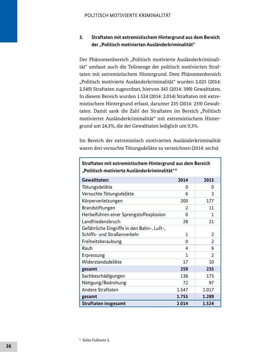 Seite 35 des Verfassungsschutzbericht 2015 Bund