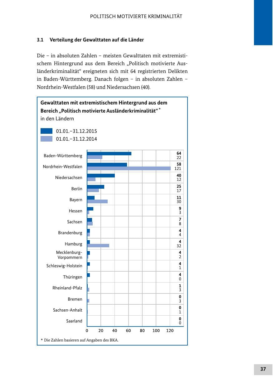 Seite 36 des Verfassungsschutzbericht 2015 Bund