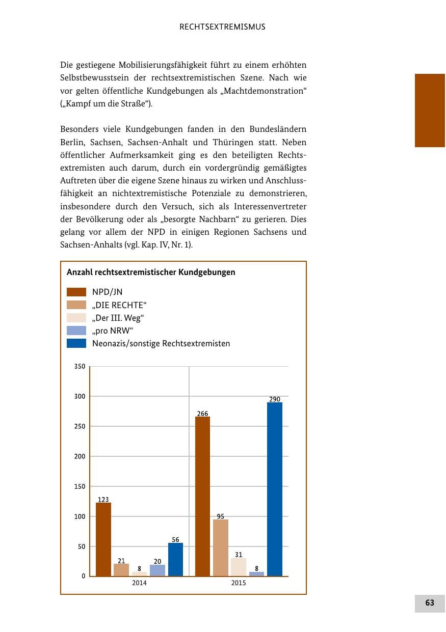 Seite 62 des Verfassungsschutzbericht 2015 Bund