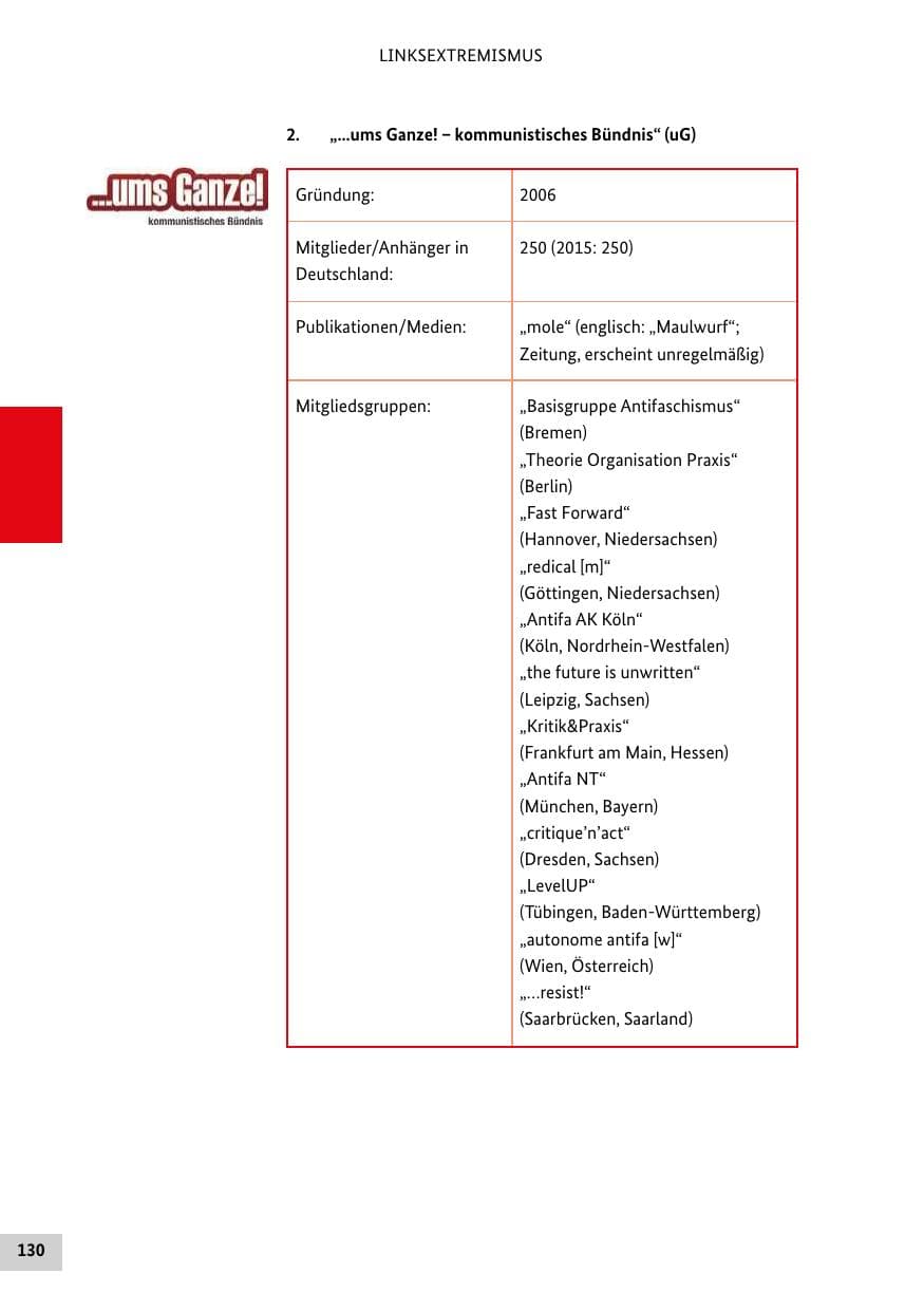 Seite 129 des Verfassungsschutzbericht 2016 Bund