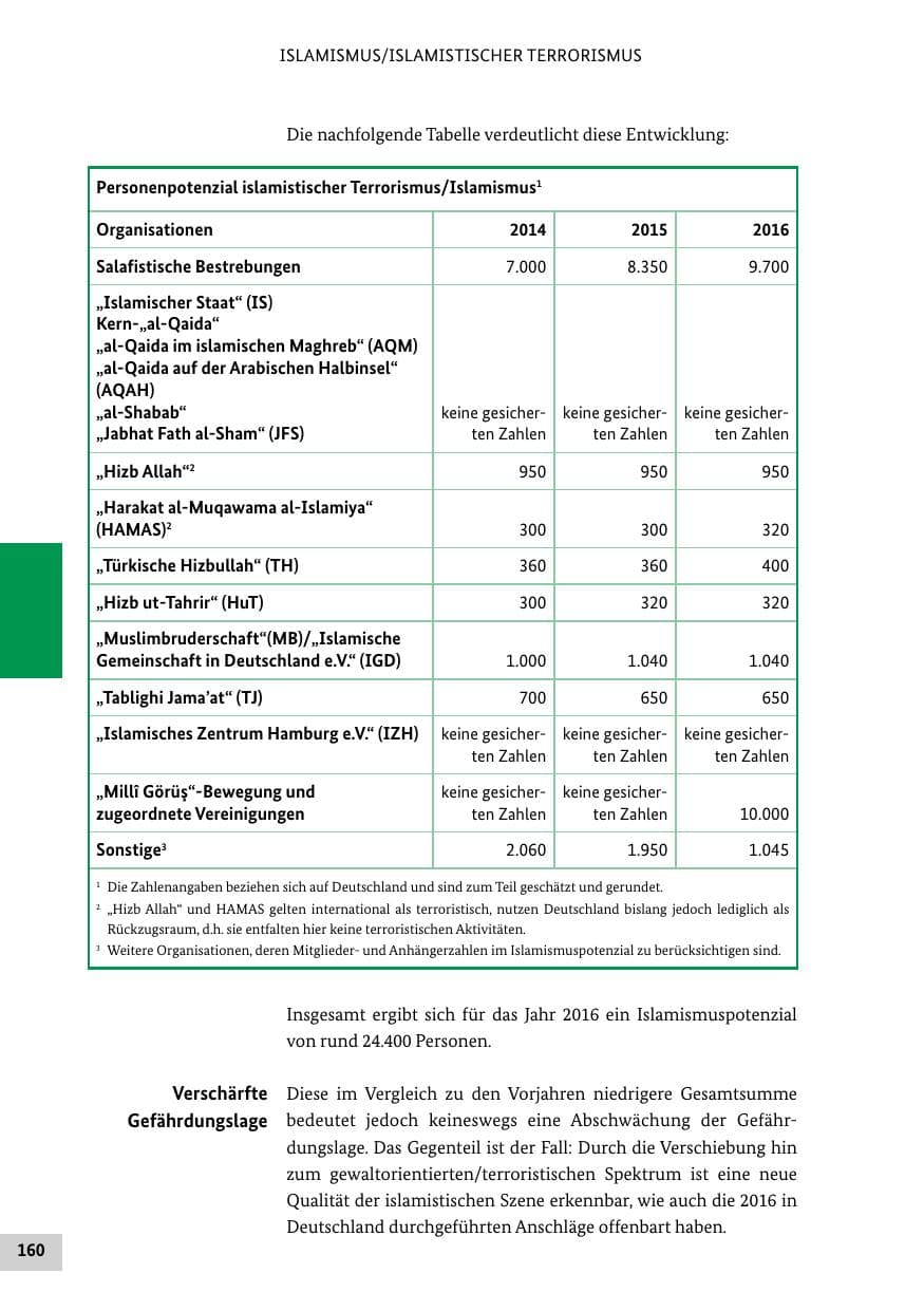 Seite 159 des Verfassungsschutzbericht 2016 Bund