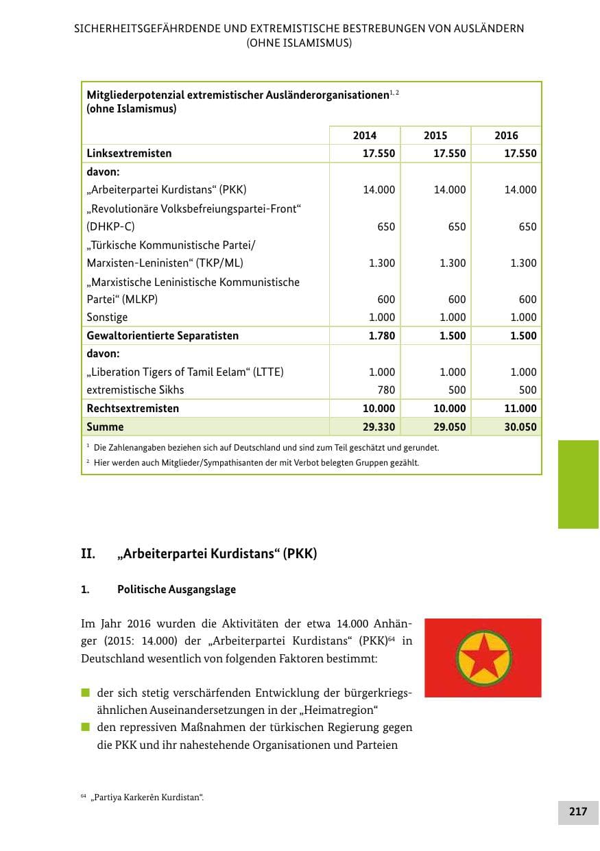 Seite 216 des Verfassungsschutzbericht 2016 Bund