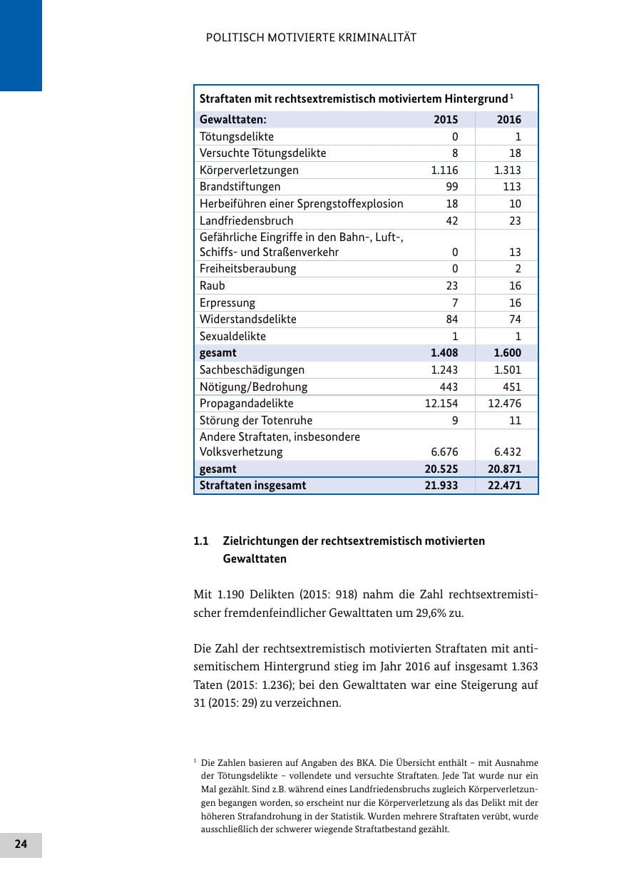 Seite 23 des Verfassungsschutzbericht 2016 Bund