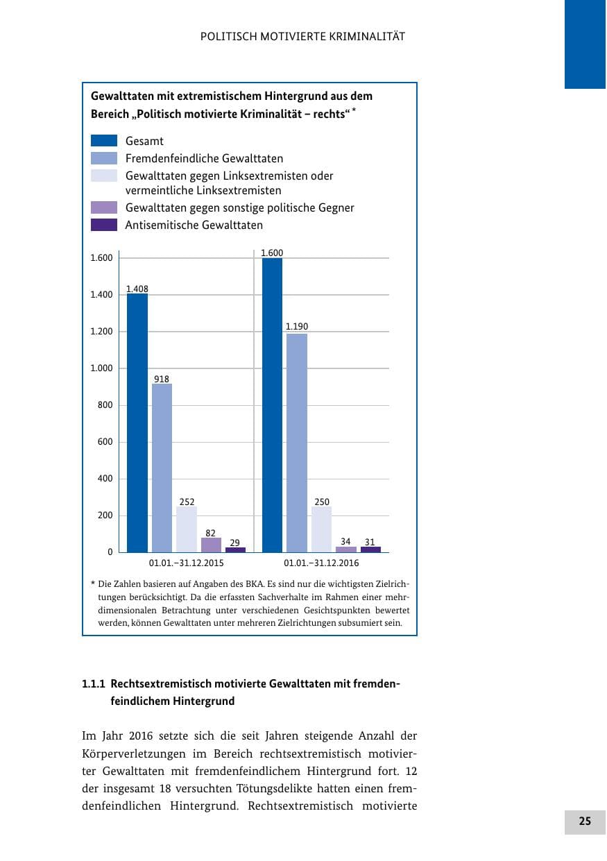 Seite 24 des Verfassungsschutzbericht 2016 Bund