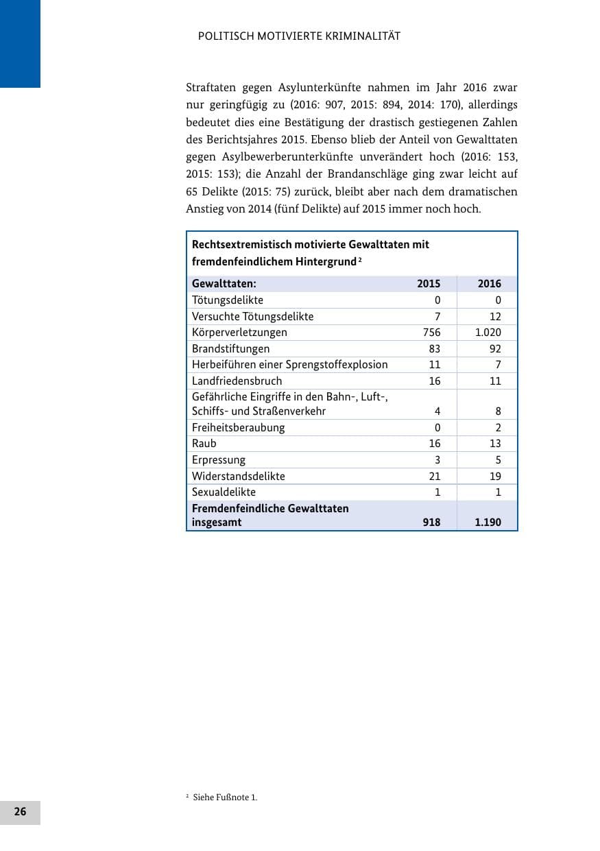 Seite 25 des Verfassungsschutzbericht 2016 Bund