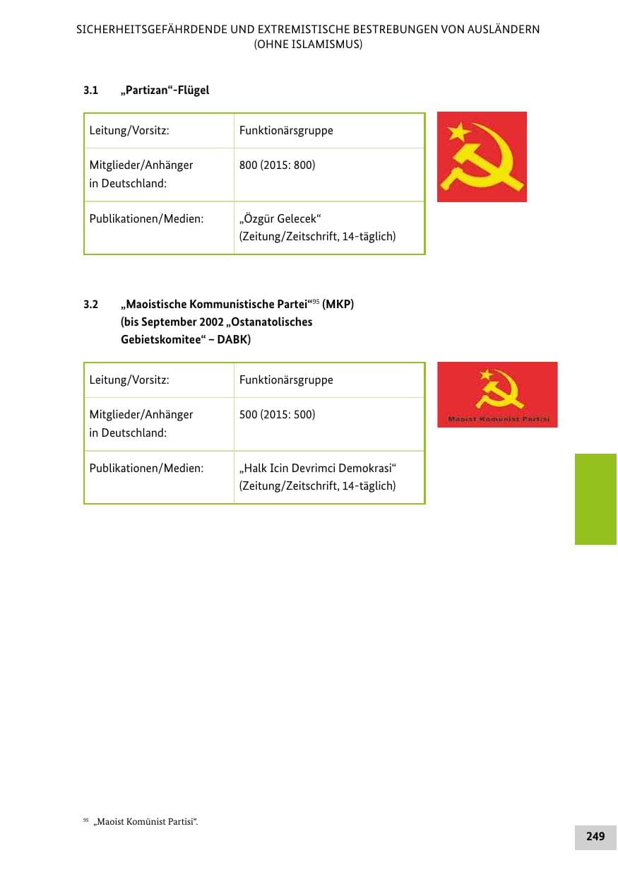 Seite 248 des Verfassungsschutzbericht 2016 Bund
