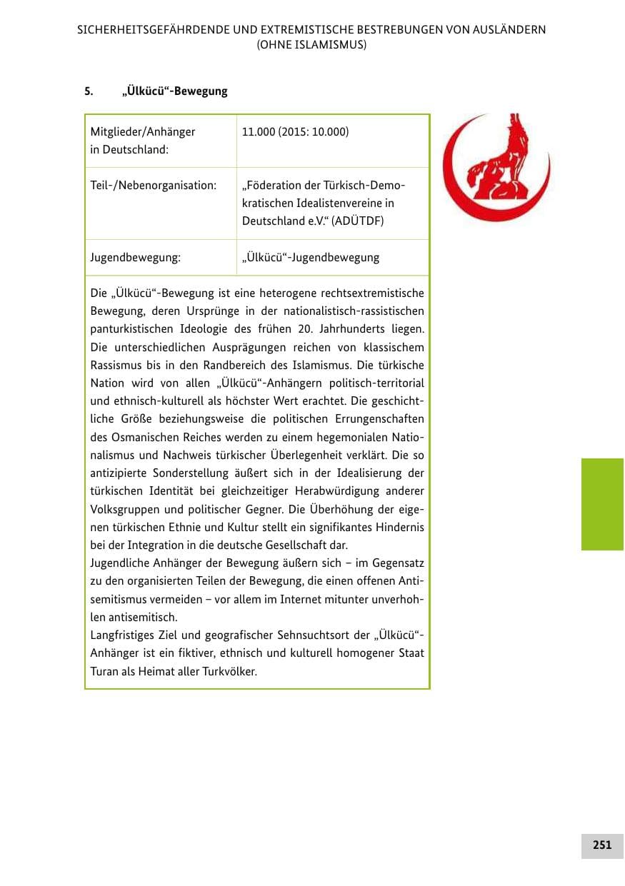 Seite 250 des Verfassungsschutzbericht 2016 Bund