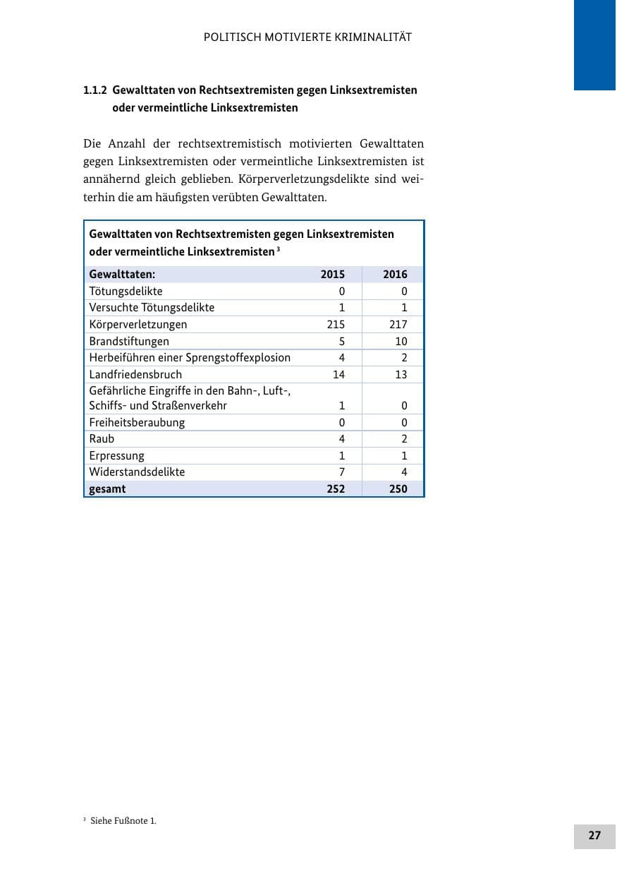 Seite 26 des Verfassungsschutzbericht 2016 Bund