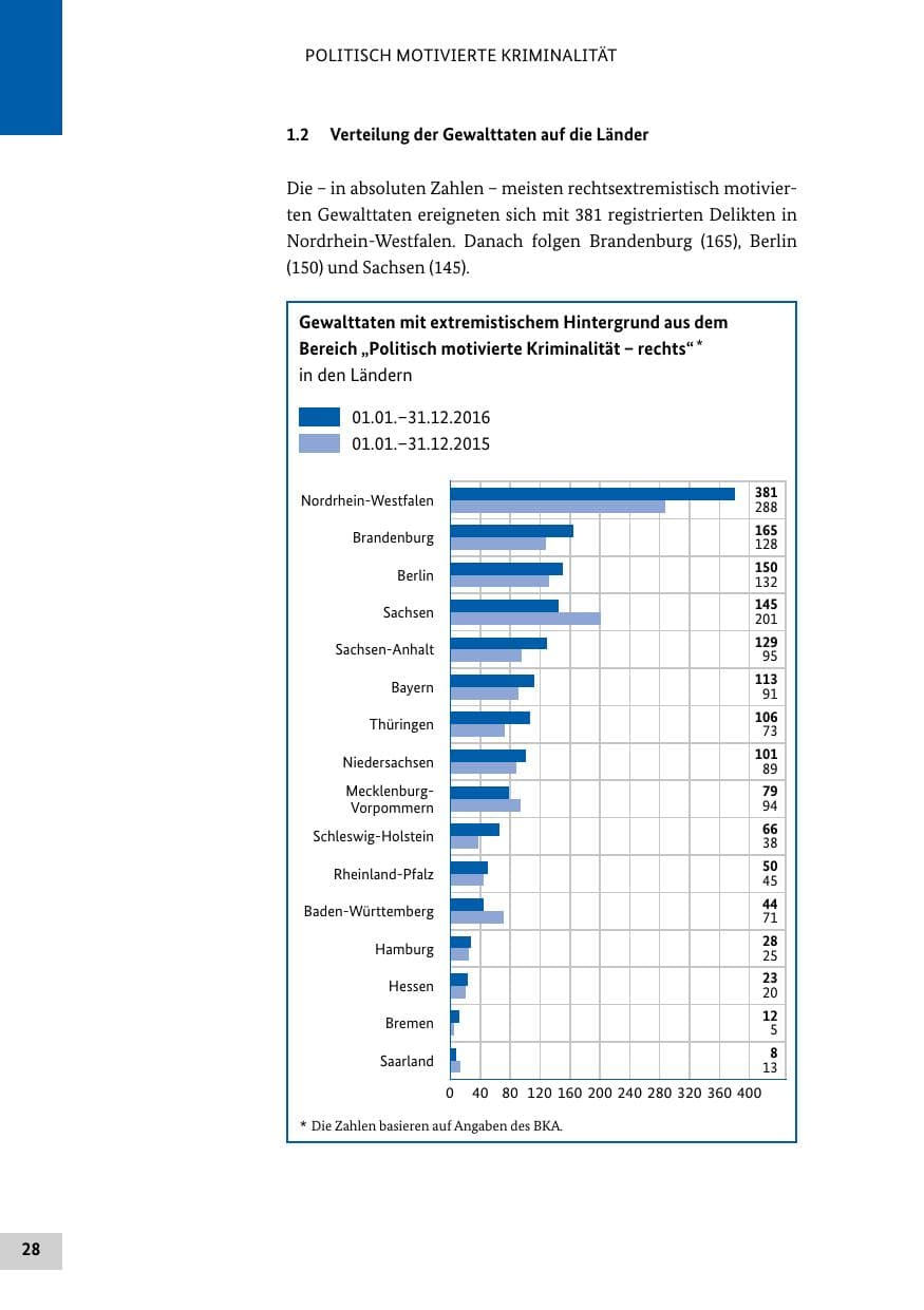 Seite 27 des Verfassungsschutzbericht 2016 Bund