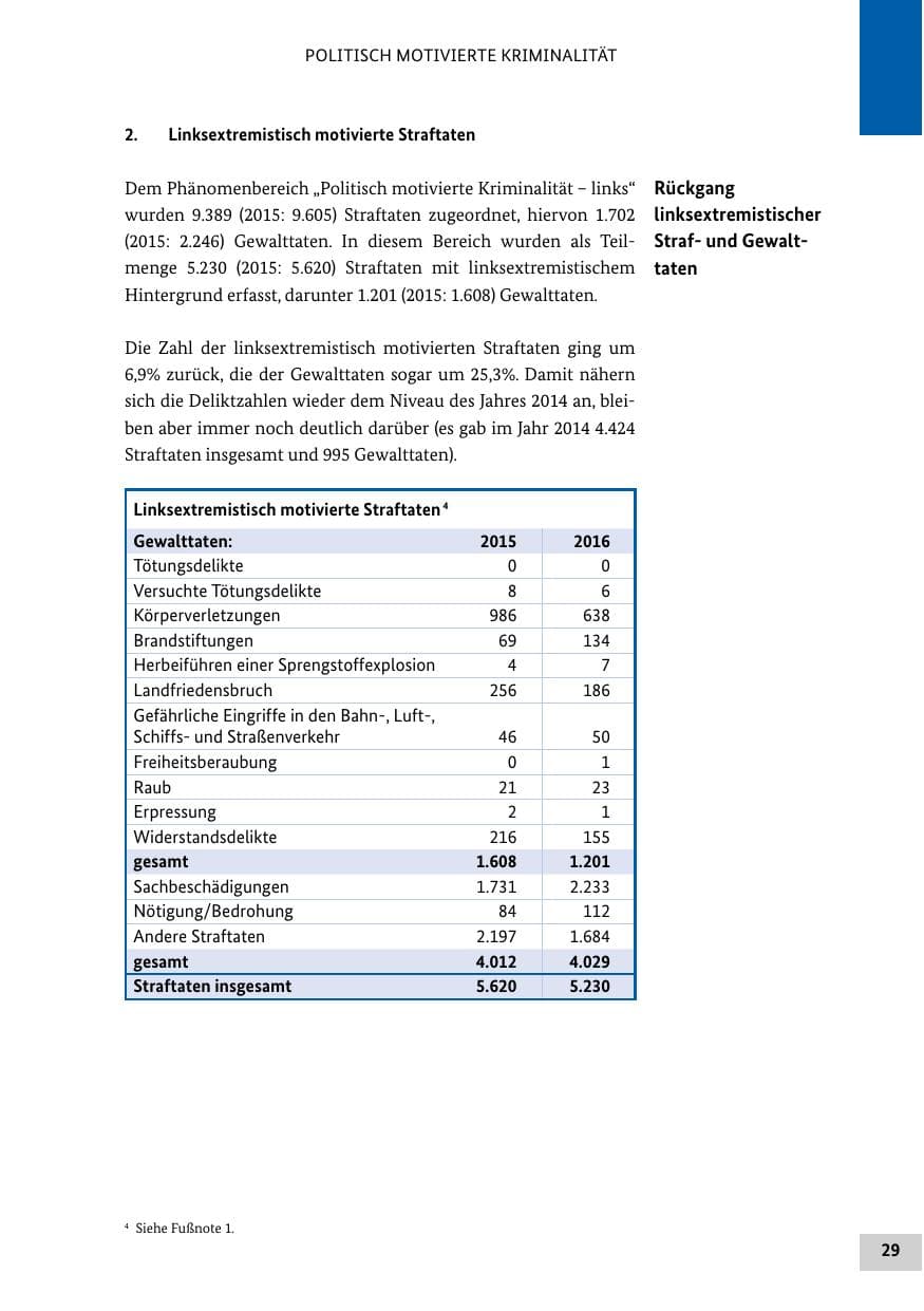 Seite 28 des Verfassungsschutzbericht 2016 Bund