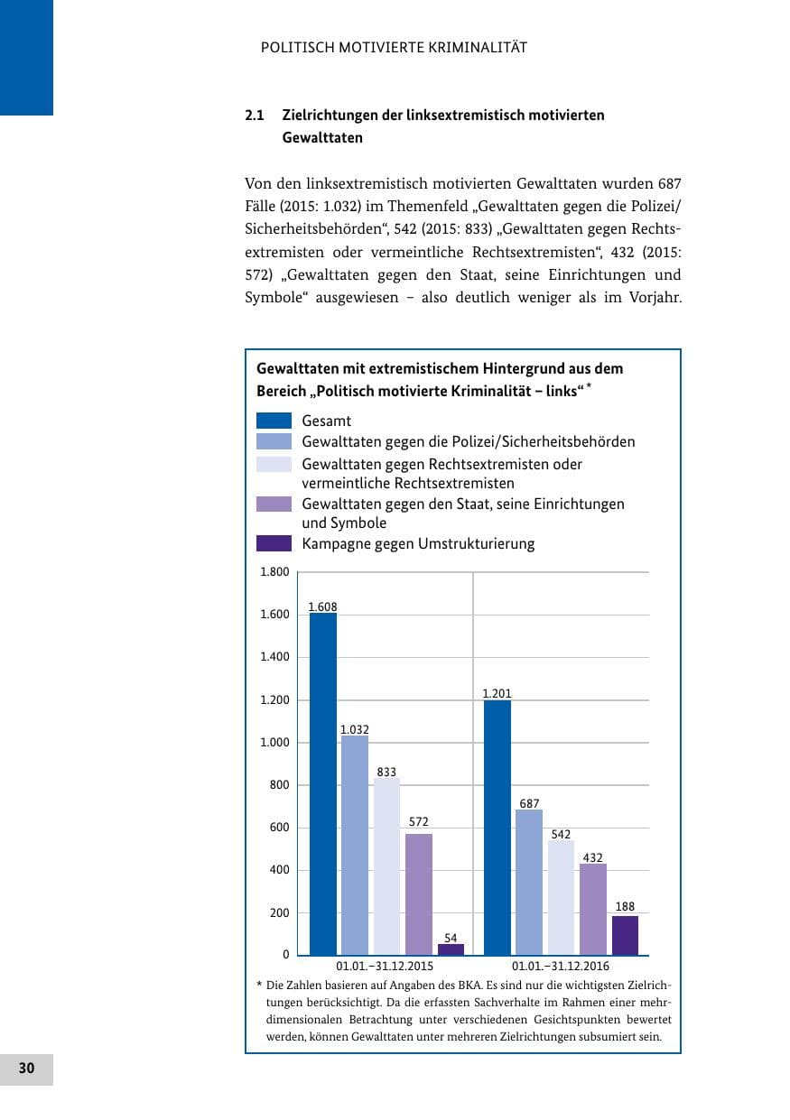 Seite 29 des Verfassungsschutzbericht 2016 Bund