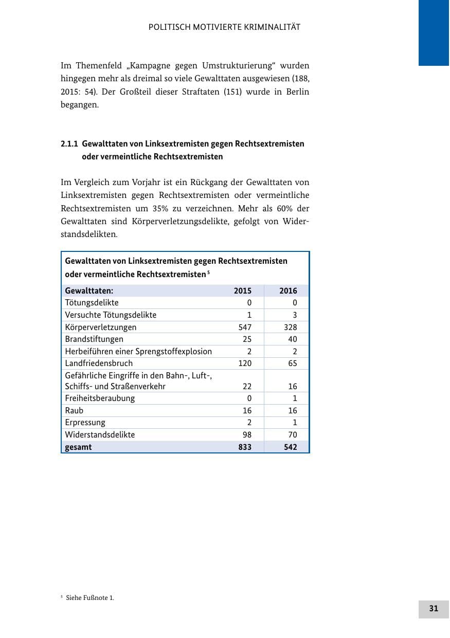 Seite 30 des Verfassungsschutzbericht 2016 Bund