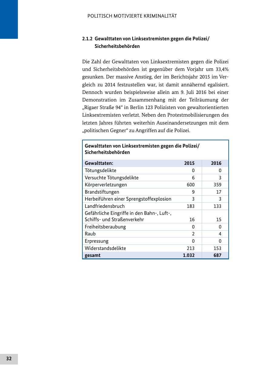 Seite 31 des Verfassungsschutzbericht 2016 Bund