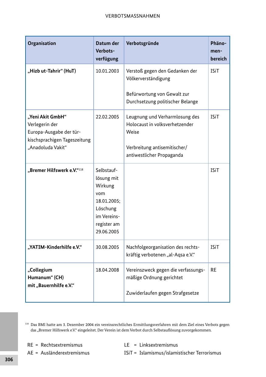 Seite 305 des Verfassungsschutzbericht 2016 Bund
