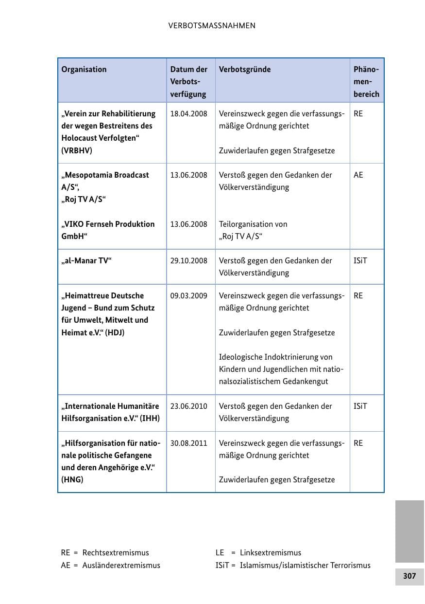 Seite 306 des Verfassungsschutzbericht 2016 Bund
