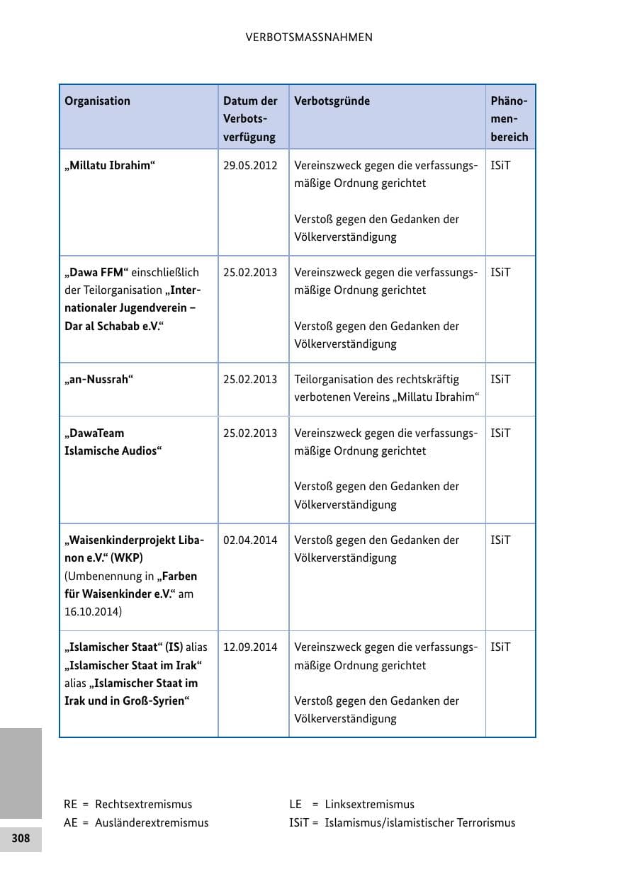 Seite 307 des Verfassungsschutzbericht 2016 Bund