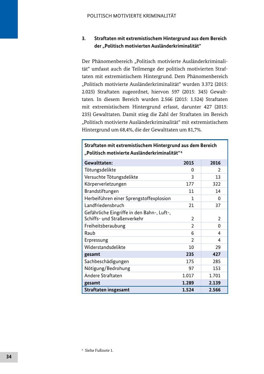 Seite 33 des Verfassungsschutzbericht 2016 Bund