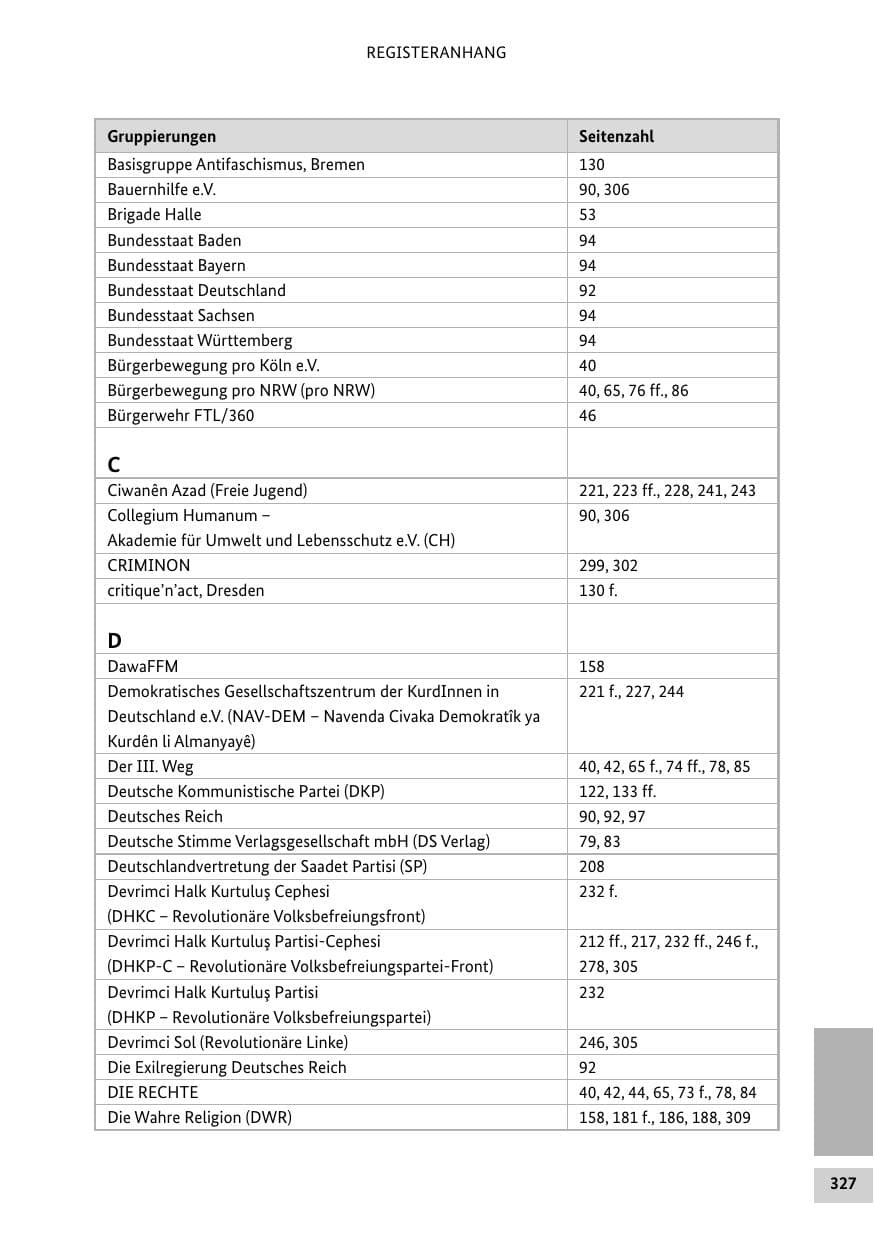 Seite 326 des Verfassungsschutzbericht 2016 Bund