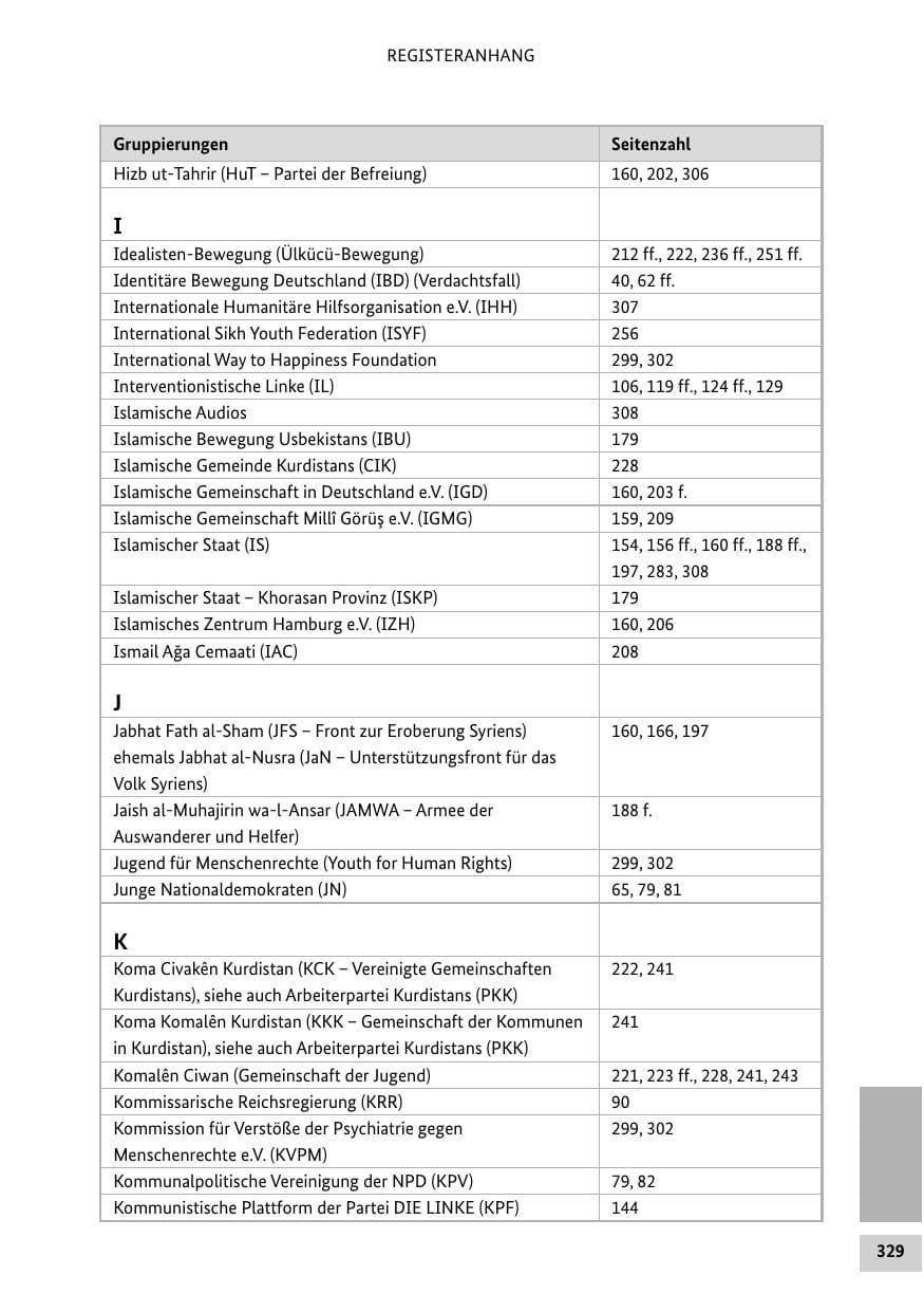 Seite 328 des Verfassungsschutzbericht 2016 Bund
