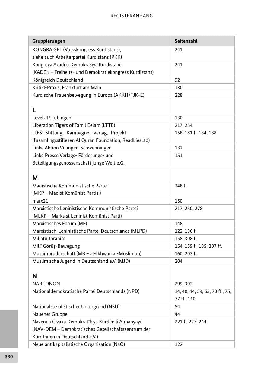 Seite 329 des Verfassungsschutzbericht 2016 Bund