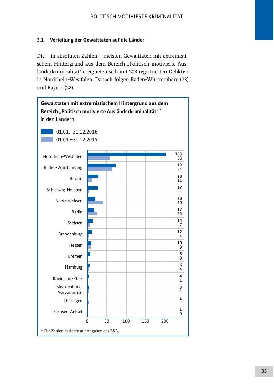 Seite 34 des Verfassungsschutzbericht 2016 Bund