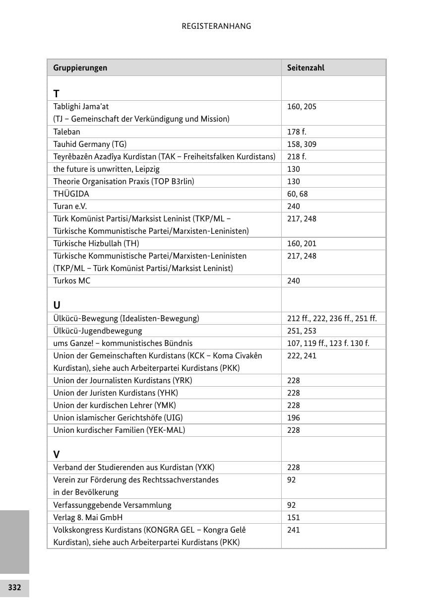 Seite 331 des Verfassungsschutzbericht 2016 Bund
