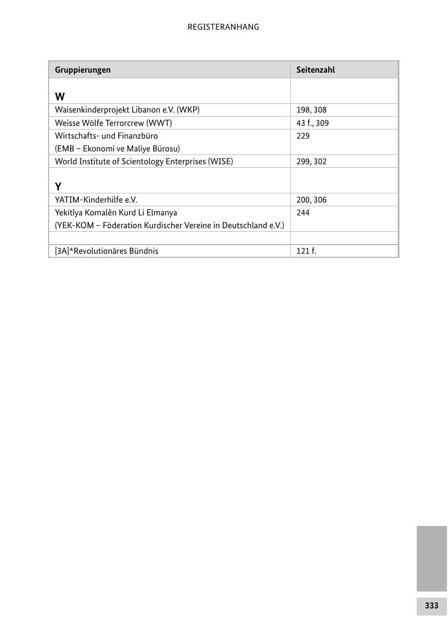 Seite 332 des Verfassungsschutzbericht 2016 Bund