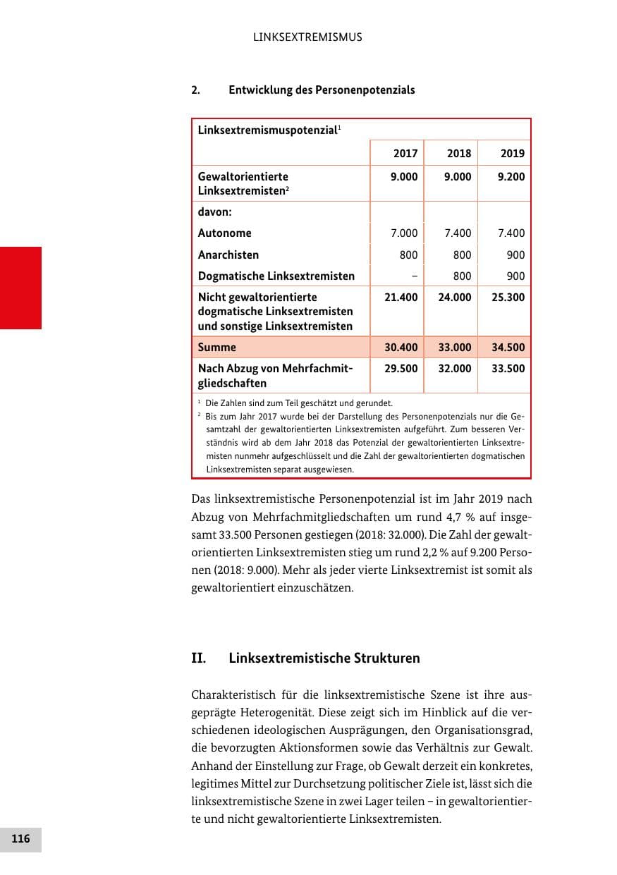 Seite 116 des Verfassungsschutzbericht 2019 Bund