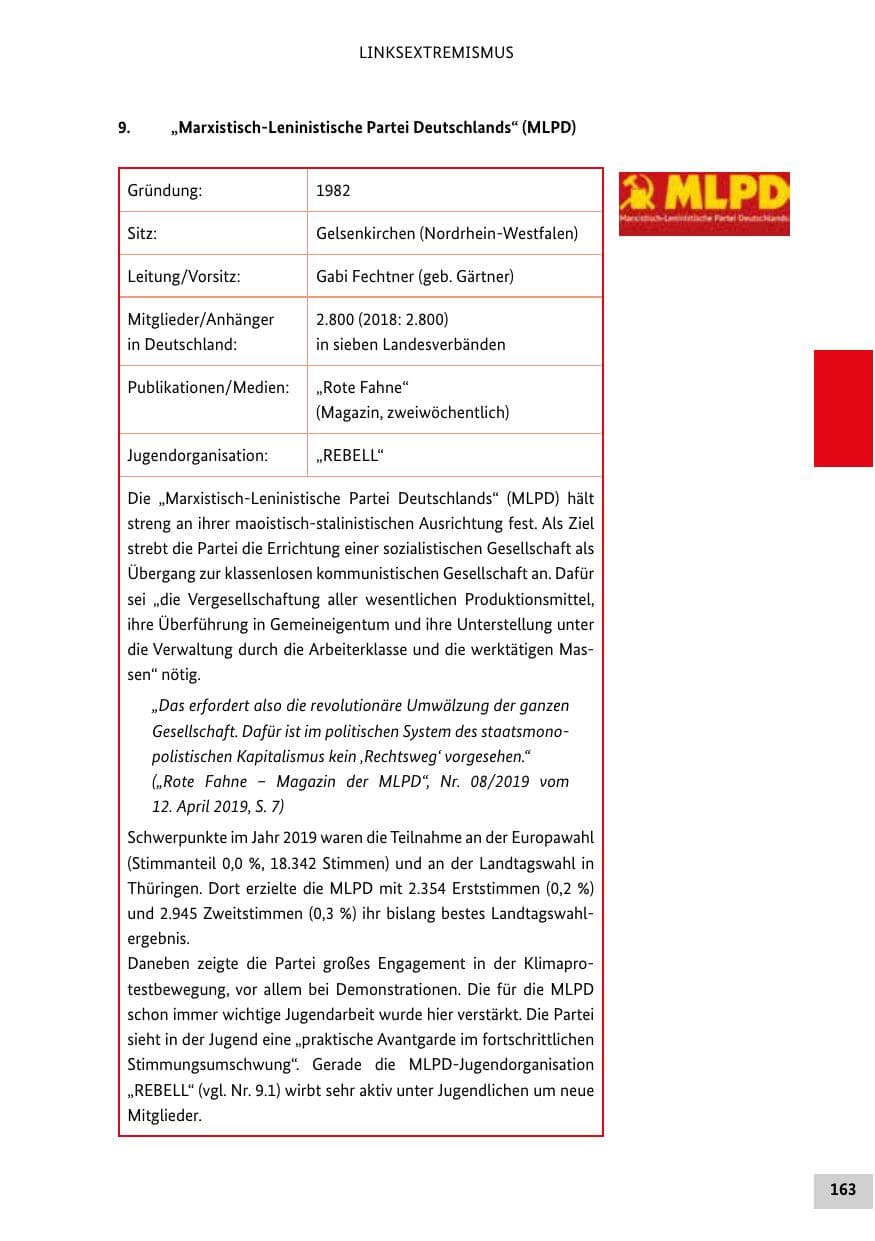Seite 163 des Verfassungsschutzbericht 2019 Bund