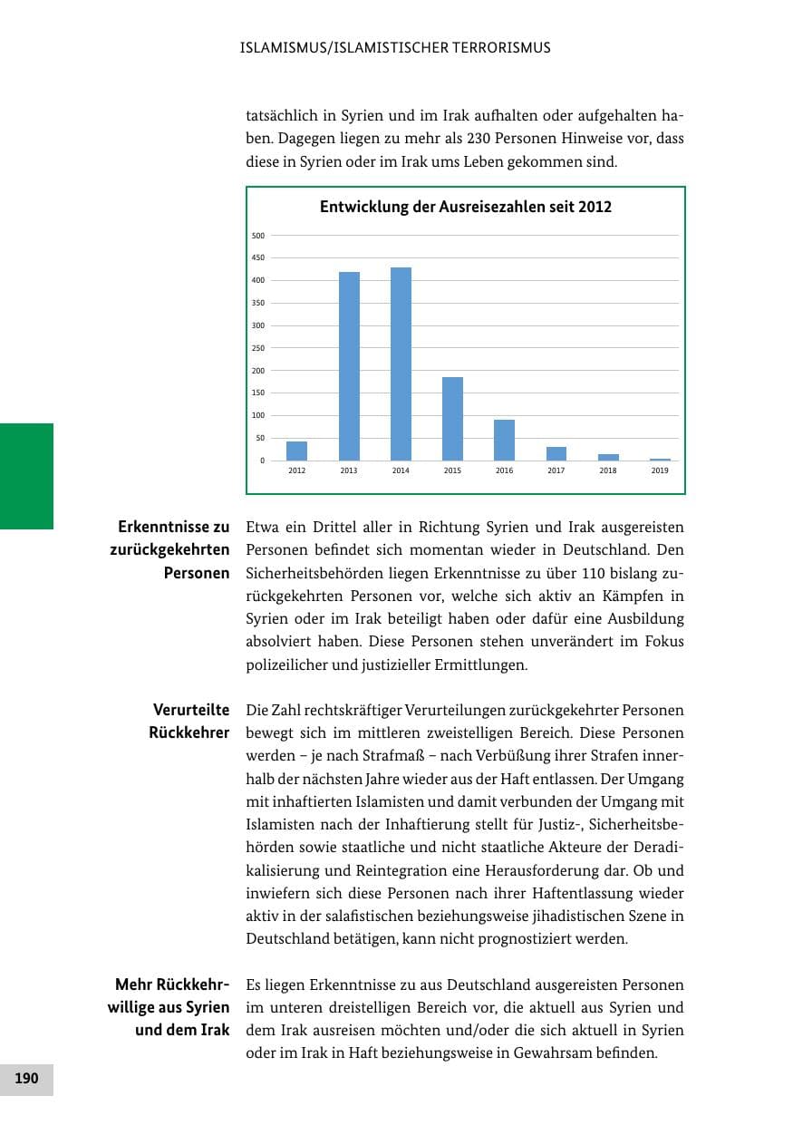 Seite 190 des Verfassungsschutzbericht 2019 Bund