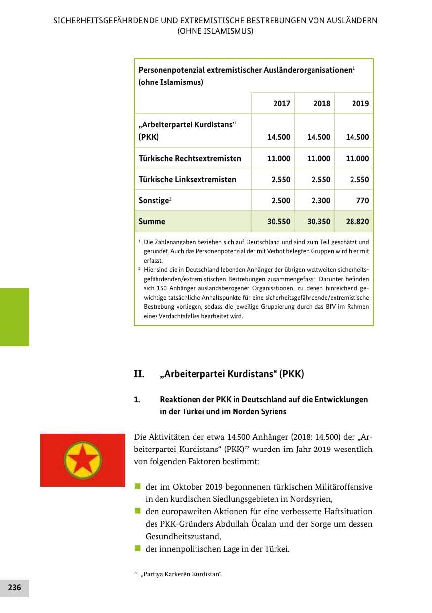 Seite 236 des Verfassungsschutzbericht 2019 Bund