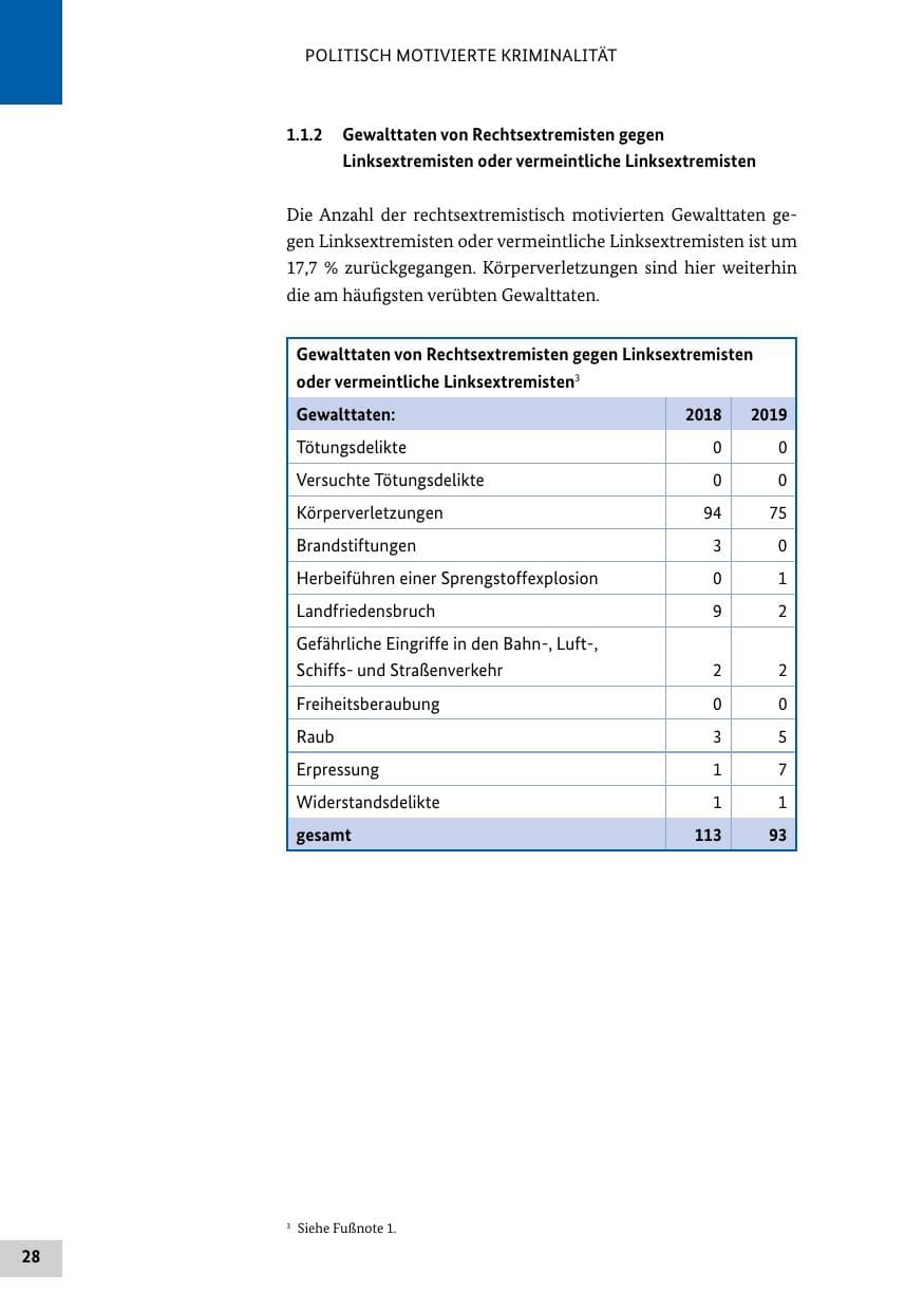 Seite 28 des Verfassungsschutzbericht 2019 Bund