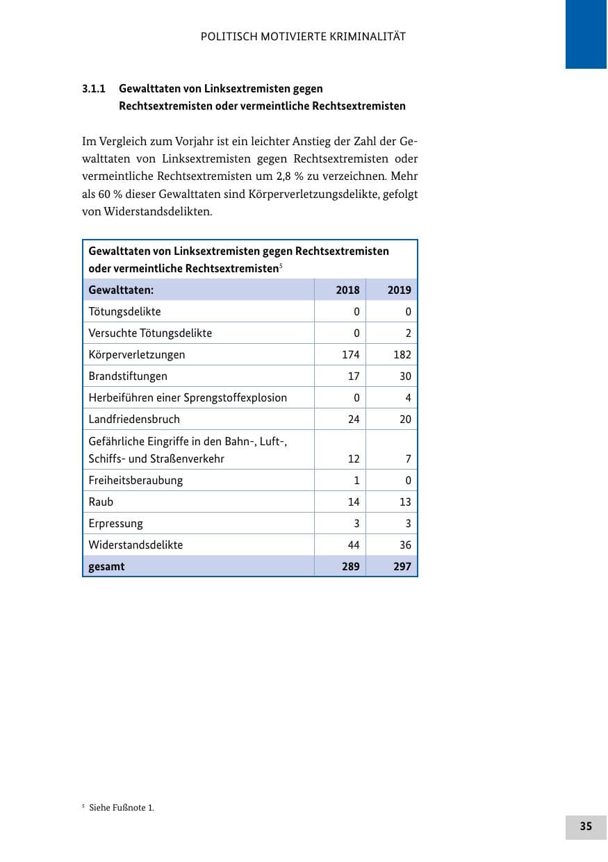 Seite 35 des Verfassungsschutzbericht 2019 Bund