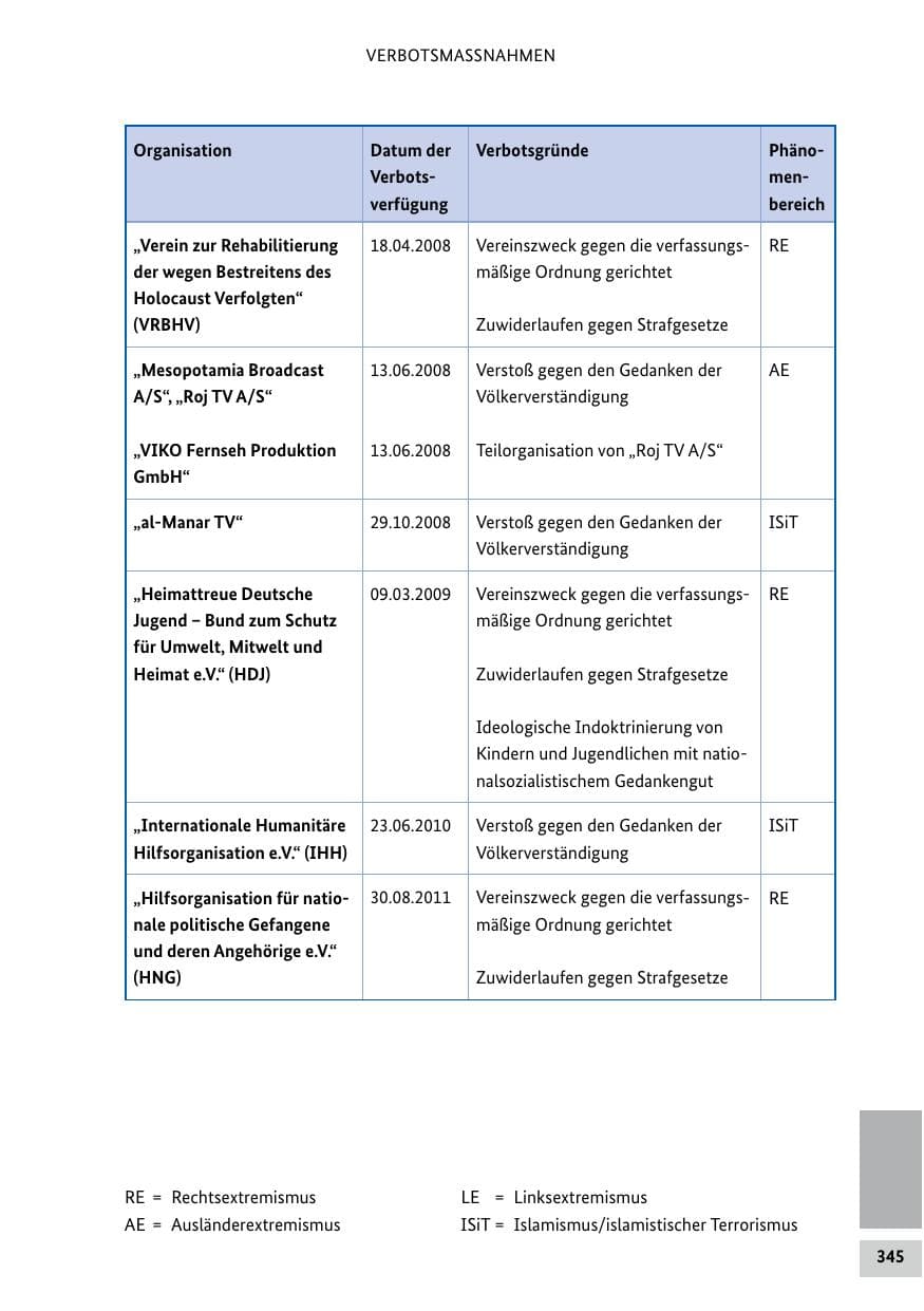 Seite 345 des Verfassungsschutzbericht 2019 Bund