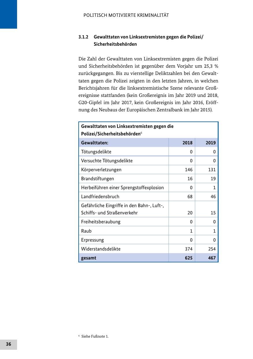 Seite 36 des Verfassungsschutzbericht 2019 Bund