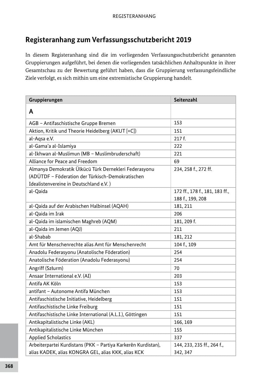 Seite 368 des Verfassungsschutzbericht 2019 Bund