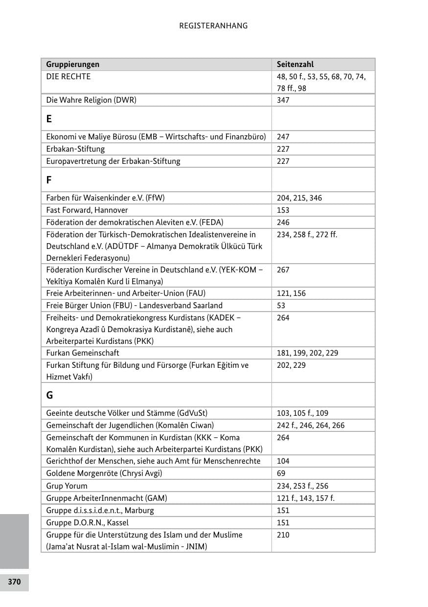 Seite 370 des Verfassungsschutzbericht 2019 Bund