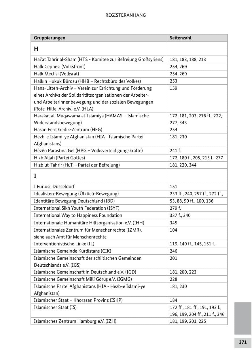 Seite 371 des Verfassungsschutzbericht 2019 Bund