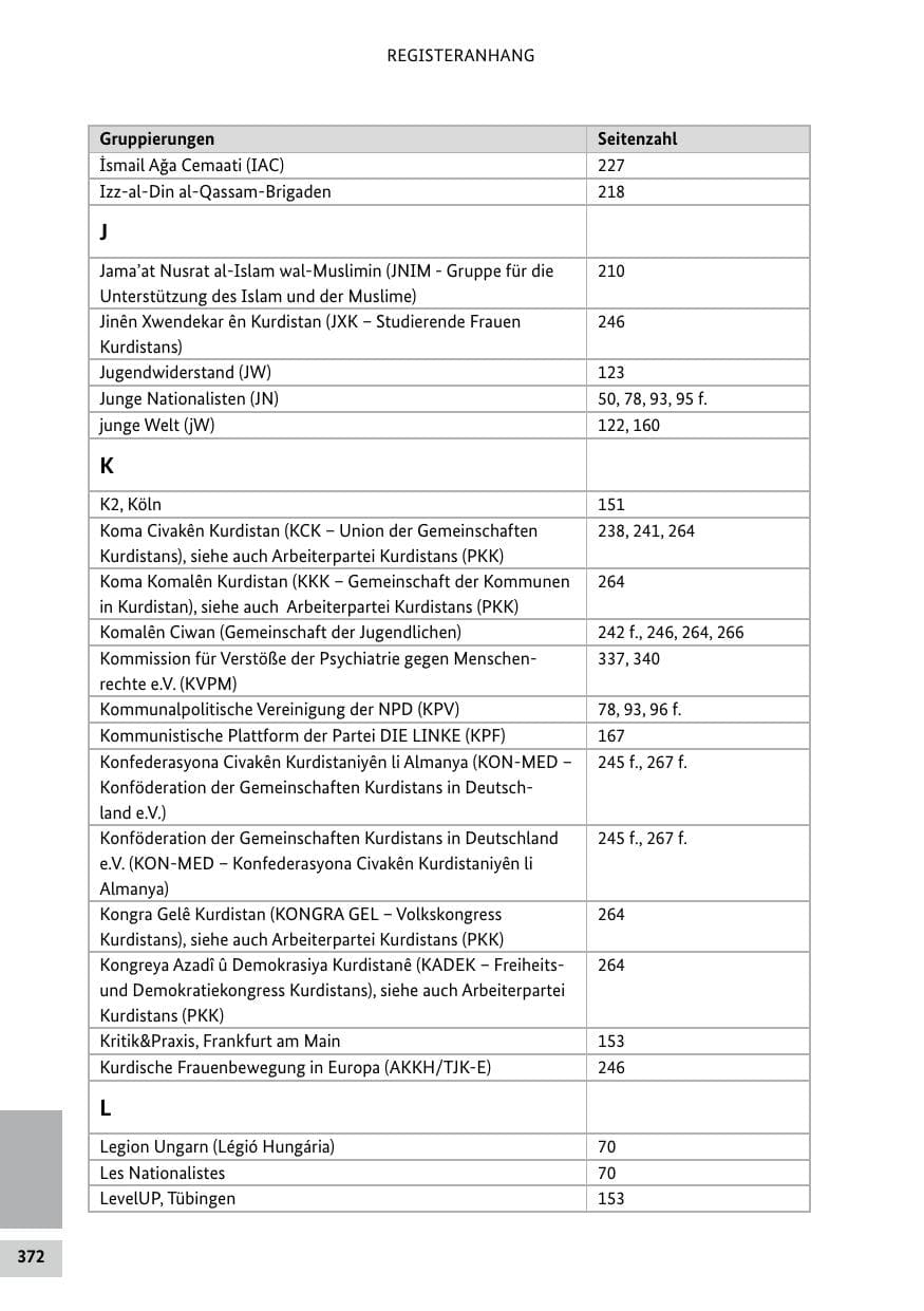 Seite 372 des Verfassungsschutzbericht 2019 Bund