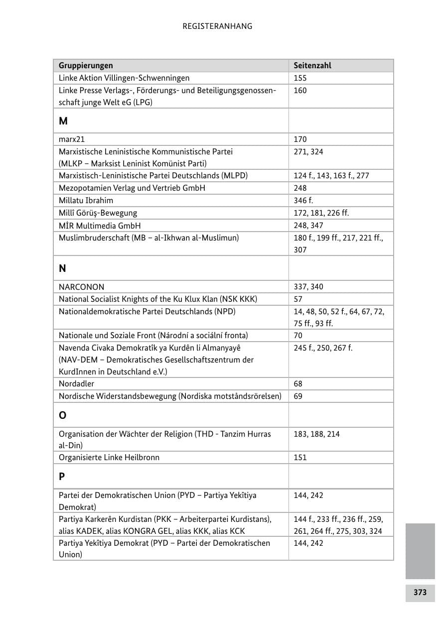Seite 373 des Verfassungsschutzbericht 2019 Bund