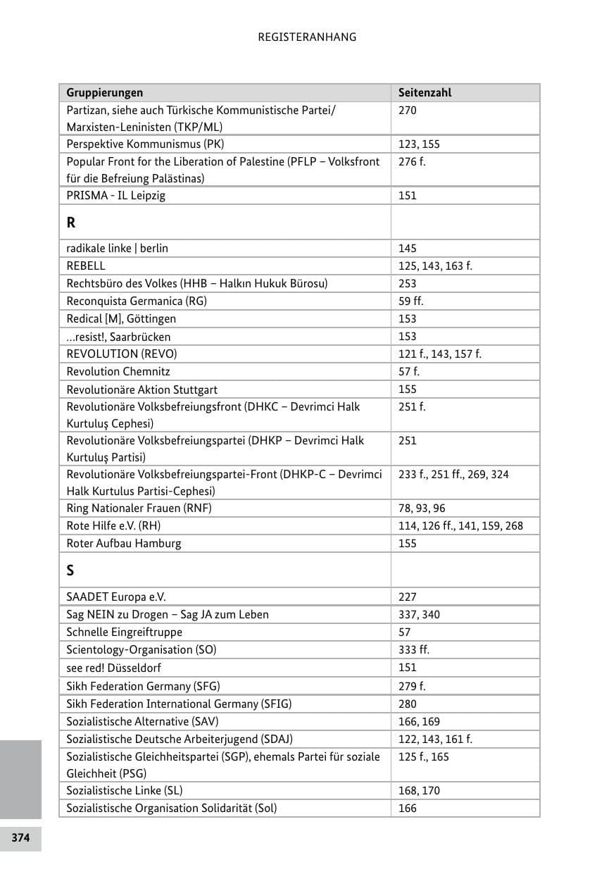 Seite 374 des Verfassungsschutzbericht 2019 Bund
