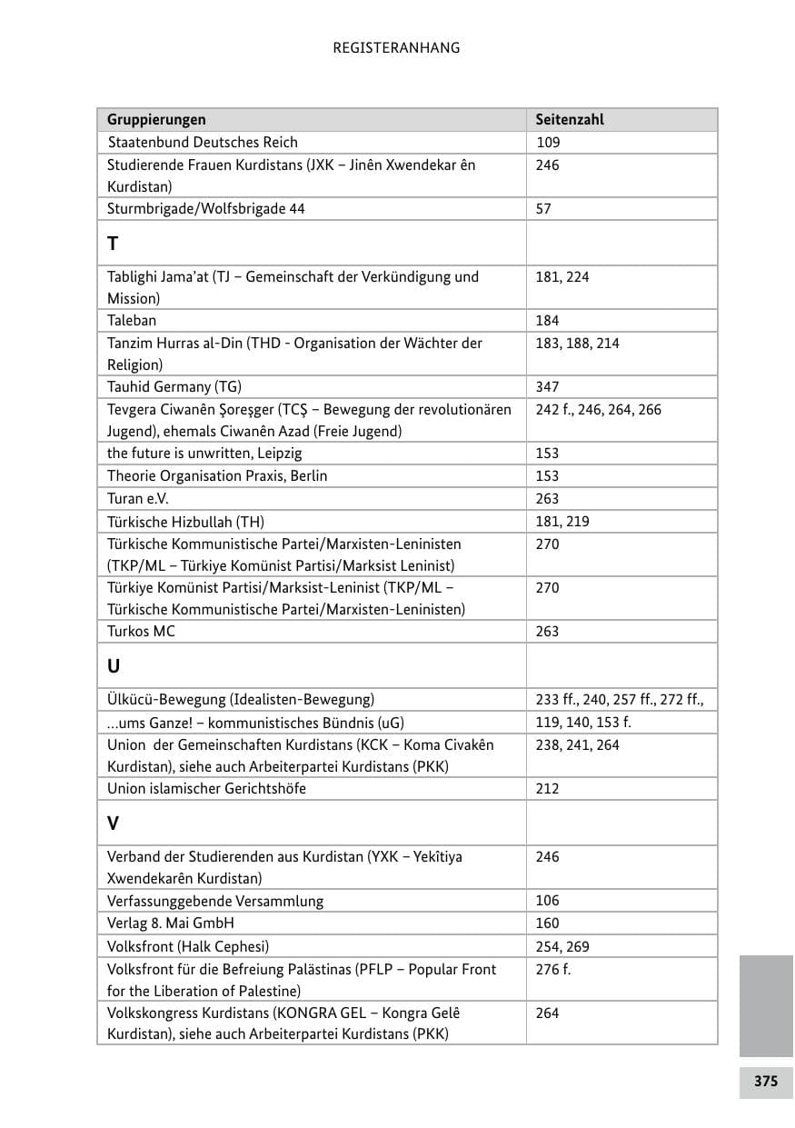 Seite 375 des Verfassungsschutzbericht 2019 Bund